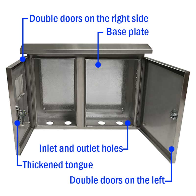 Dağıtım qutusundakı əsas komponentləri bilirsinizmi?